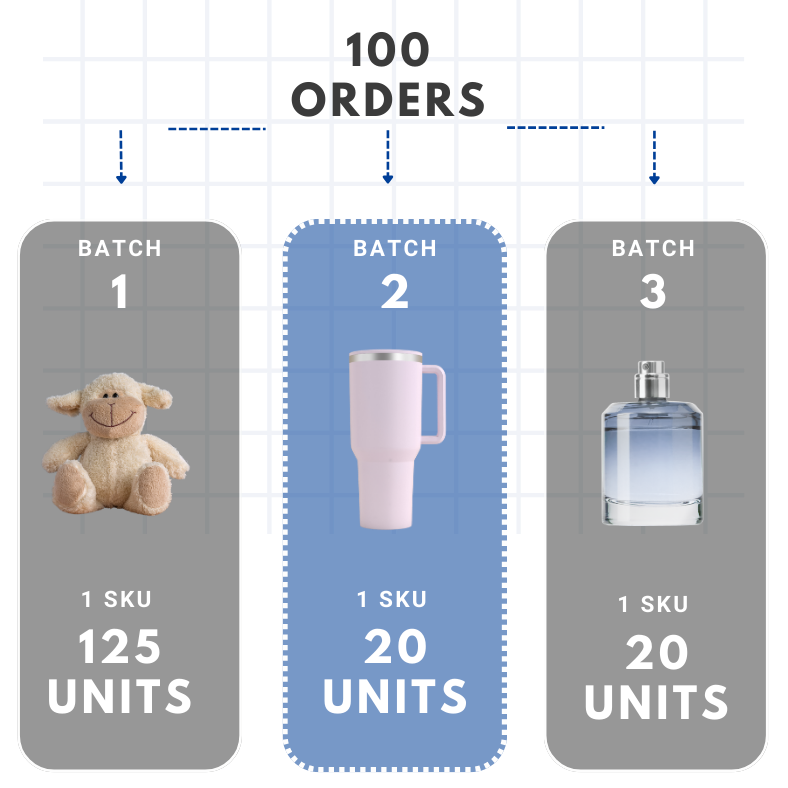 Warehouse Management System Octava WMS